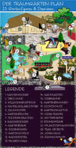 25 Gartenfiguren und Dekoideen zum Traumgarten