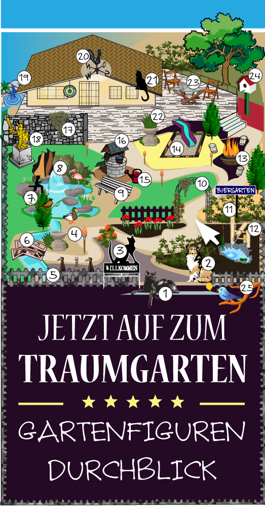 Traumgarten Plan - 25 exklusive Gartenfiguren & Dekoideen